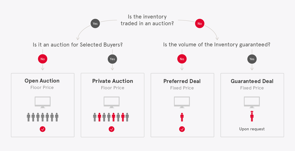 Preferred Deals Image